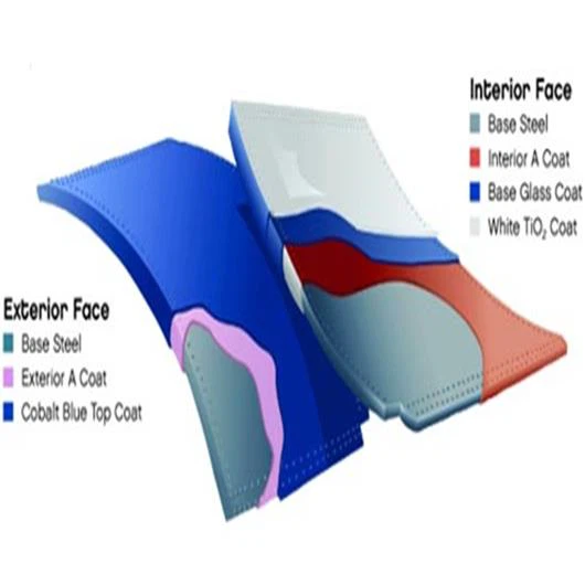 Enamel Coated Steel Tank As Fermenter